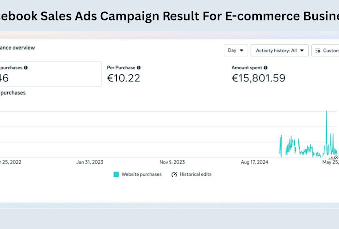 setup facebook ads campaign meta ads manager for leads and sales